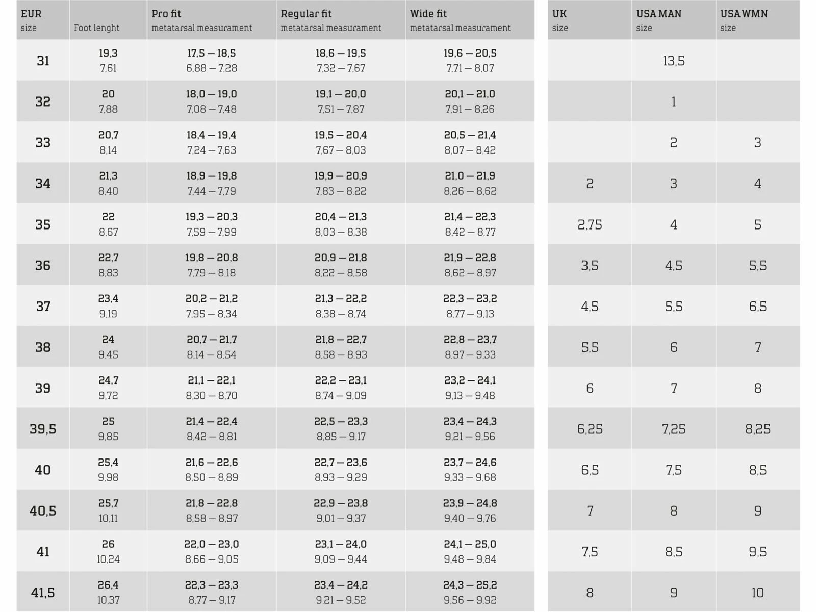 Northwave Spider Plus 3, Dark Grey 6 Northwave Spider Plus 3, Dark Grey – Bild 6