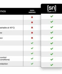 SuperNatural W Base V-Neck Tee 140, Ash Melange/pomegranate -Radhosen & Innenhosen Verkäufe 240d3c2d 6a47 45b4 b5e2 703c511a3233