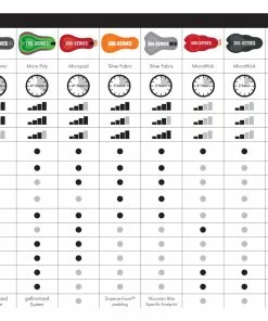 Endura Xtract Lite Bibshort, Grau -Radhosen & Innenhosen Verkäufe 24affb04 eb55 4fc0 9112 1253dea28f98