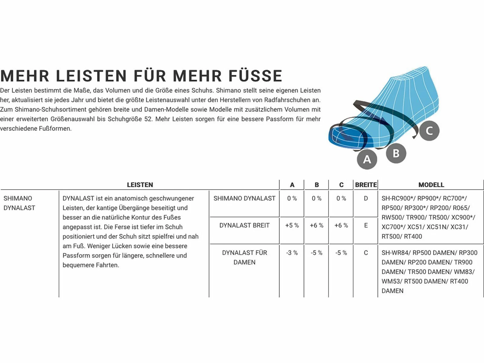 Shimano SH-XC502 Wide, Moss Green 6 Shimano SH-XC502 Wide, Moss Green – Bild 6