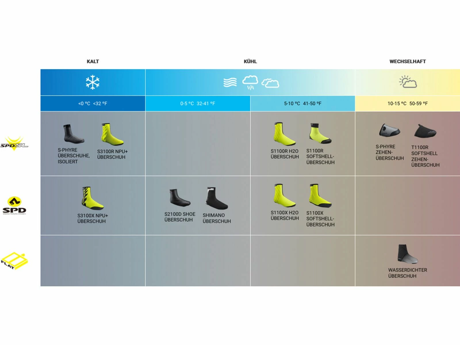 Shimano S1100R H2O Shoe Cover, Black 3 Shimano S1100R H2O Shoe Cover, Black – Bild 3