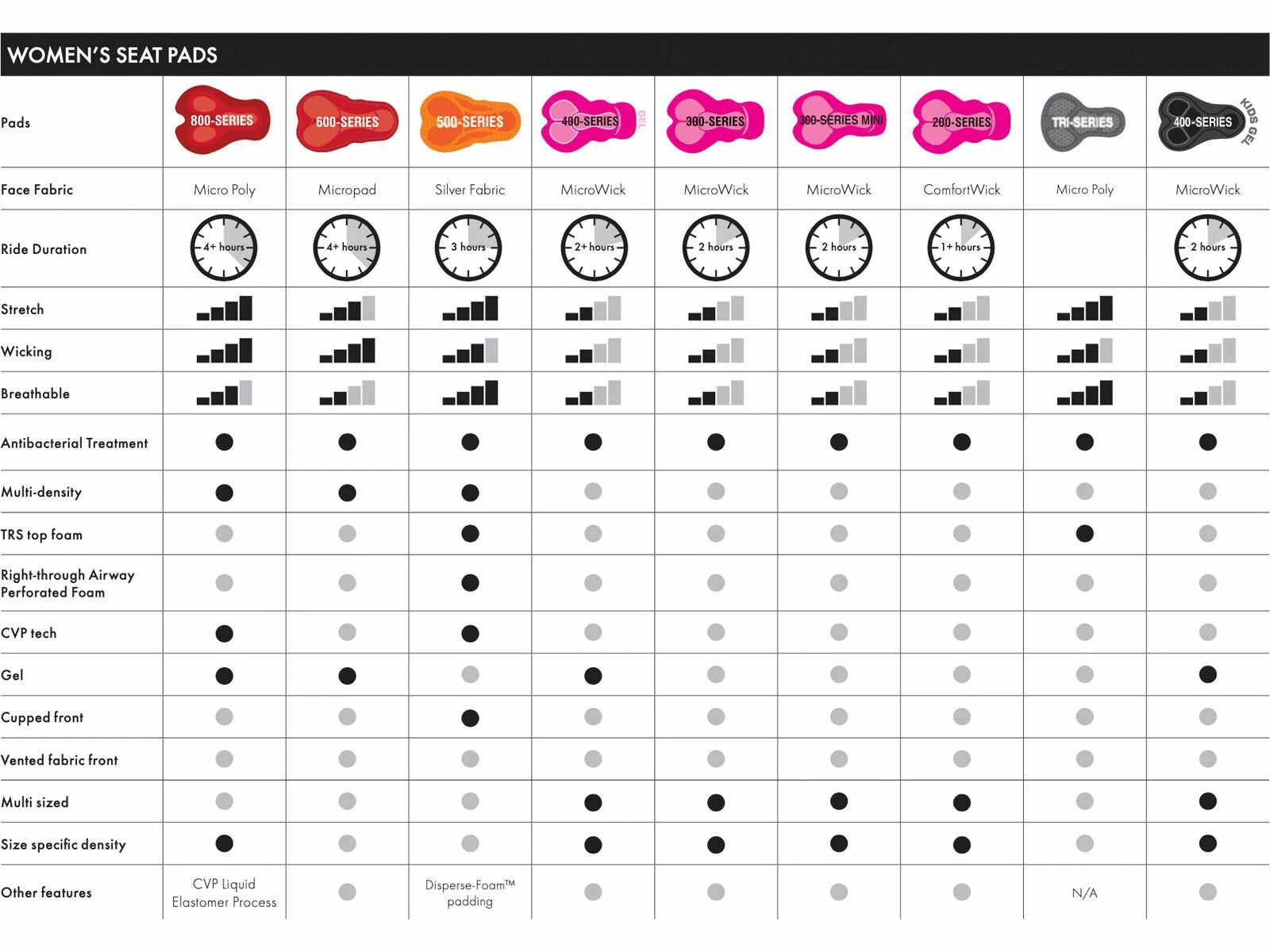 Endura Damen Engineered Padded Boxer, Schwarz 6 Endura Damen Engineered Padded Boxer, Schwarz – Bild 6