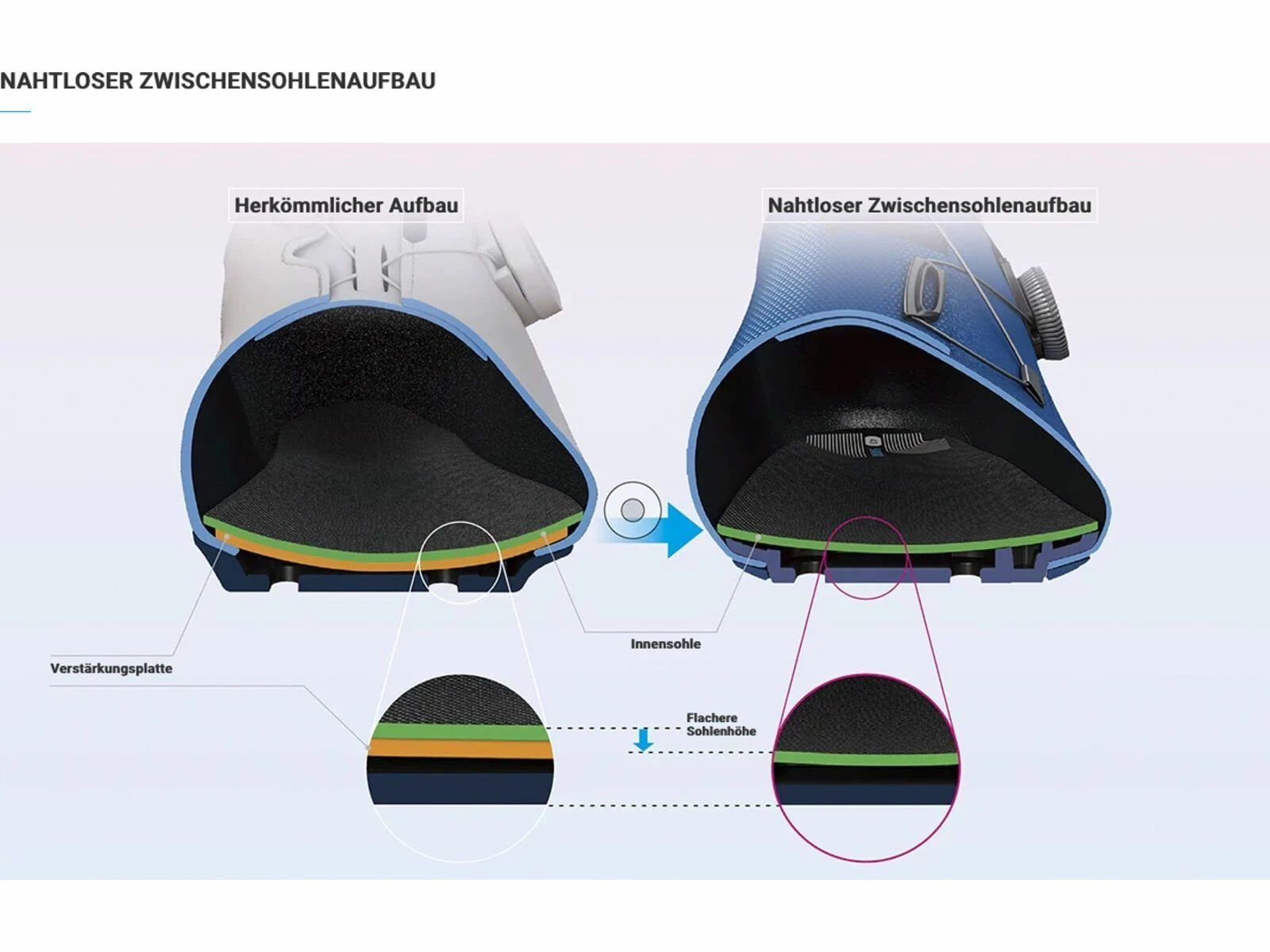 Shimano SH-RC300W Women Road, Black 5 Shimano SH-RC300W Women Road, Black – Bild 5