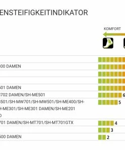 Shimano SH-GR501 Gravity, Black -Radhosen & Innenhosen Verkäufe 8c28eaf4 7623 402c 81e3 0c1f603c38a0