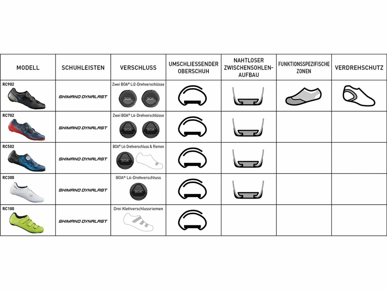 Shimano SH-RC502 Women, Turquoise 6 Shimano SH-RC502 Women, Turquoise – Bild 6