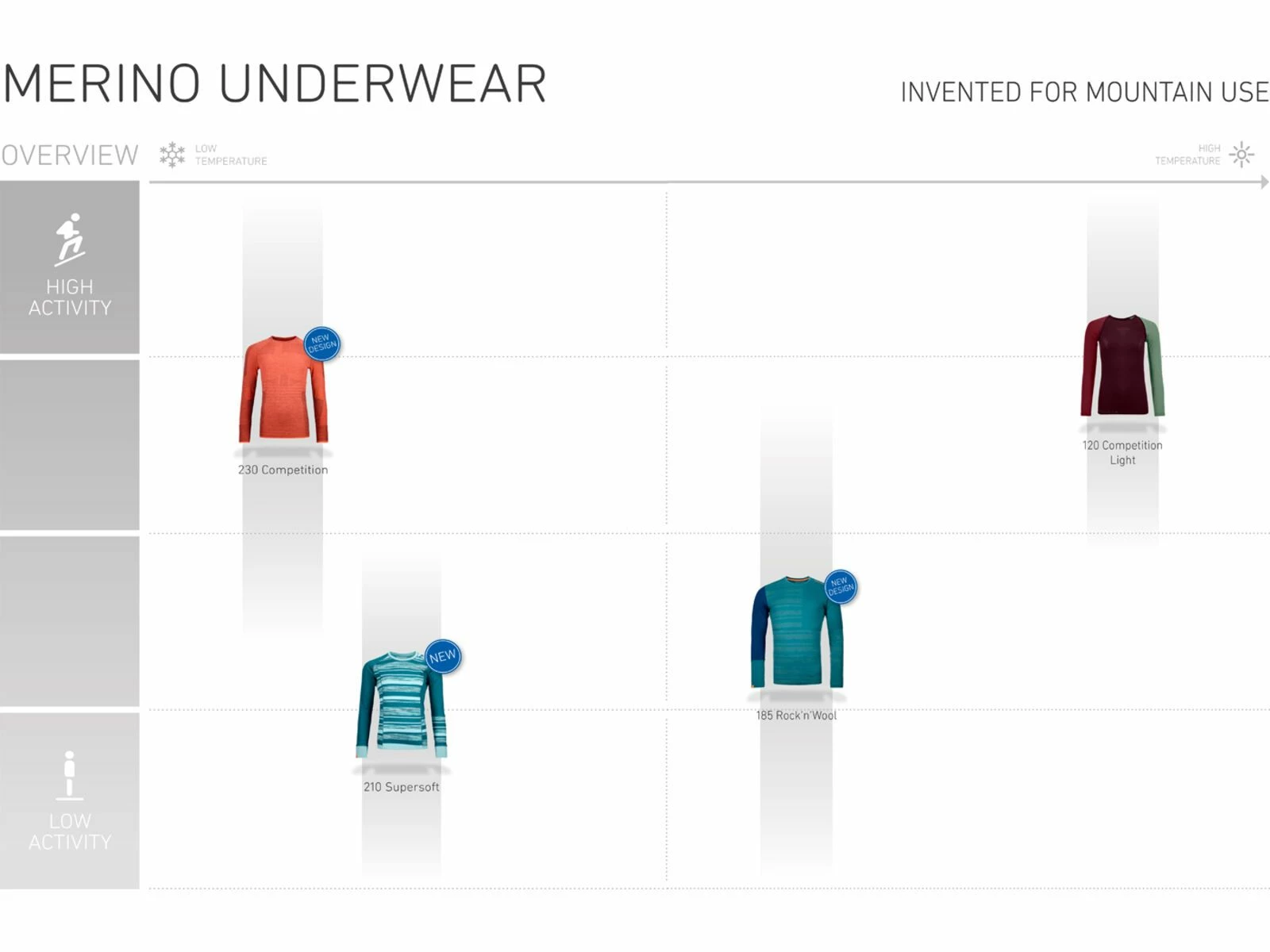 Ortovox 185 Merino Rock'n'Wool Long Sleeve W, Coral 2 Ortovox 185 Merino Rock'n'Wool Long Sleeve W, Coral – Bild 2