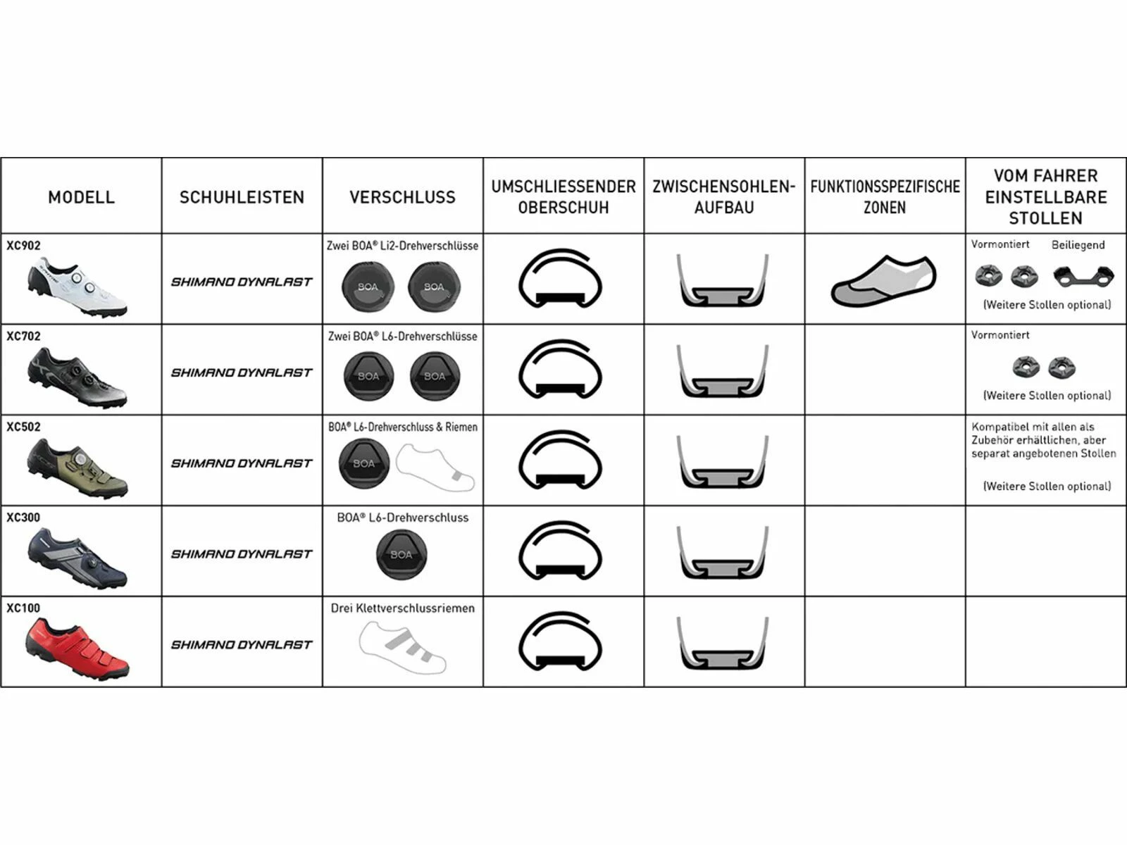 Shimano SH-XC300 XC, Olive 5 Shimano SH-XC300 XC, Olive – Bild 5